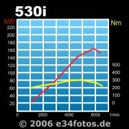 Diagramm530i-32v.jpg